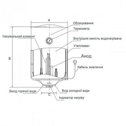 Водонагреватель-Midea-круглый-устройство-600x600-700x700